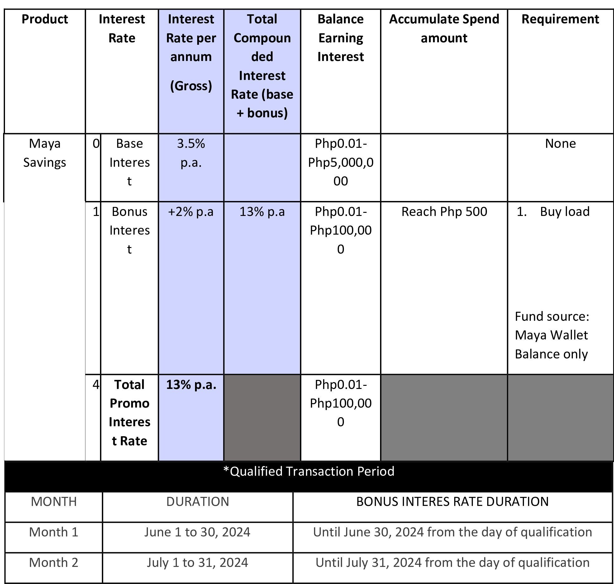 july table-1