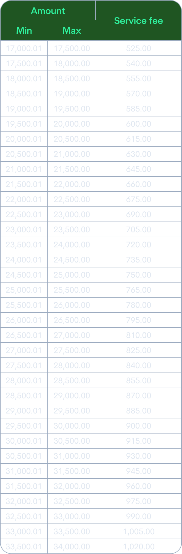 Table 2