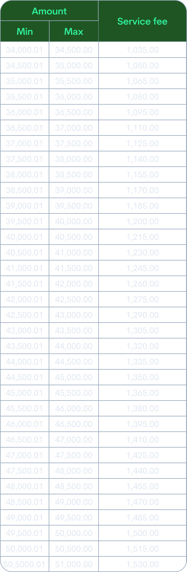 Table 3